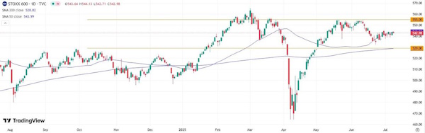 Фондовые рынки ищут направление